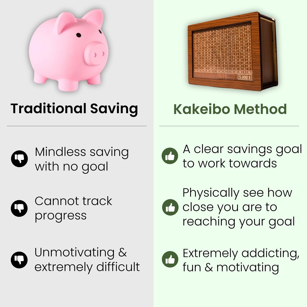 CashBox  ( Using Kakeibo's Strategy )